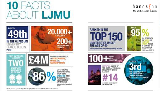 LJMU