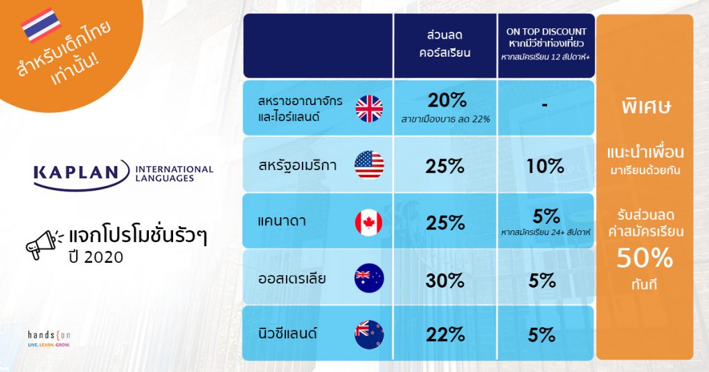 kaplan international languages