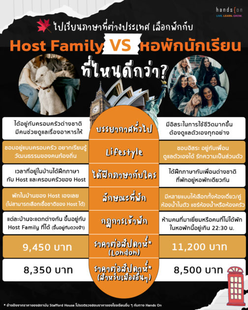 host family vs accommodation